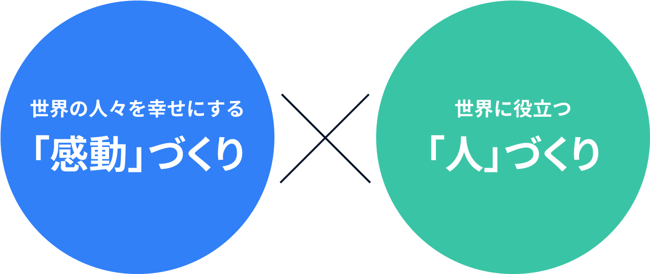 世界の人々を幸せにする「感動」づくり 世界に役立つ「人」づくり